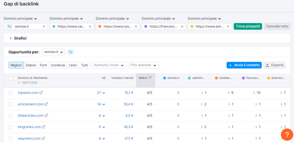 gap di backlink su Semrush