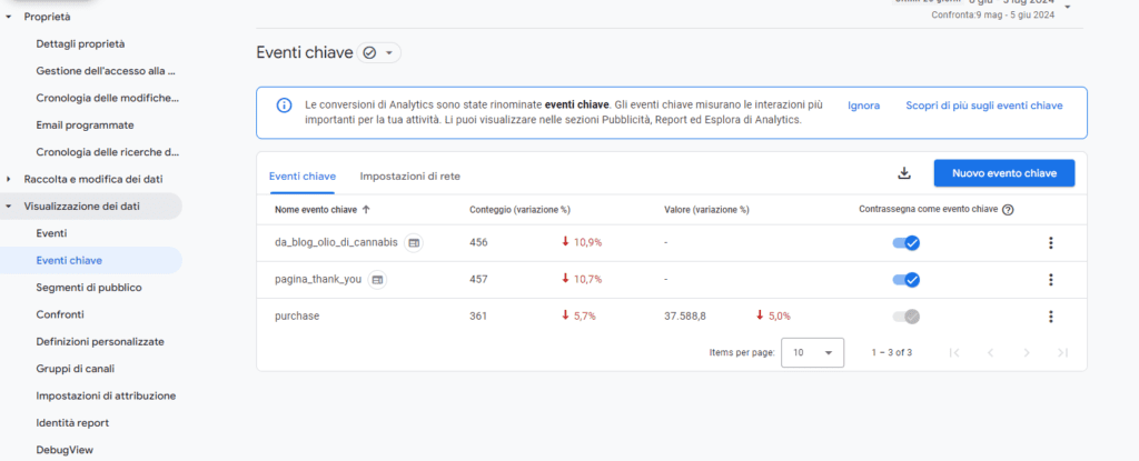 metrica SEO completamento obiettivo