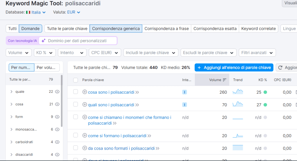 Semrush idee contenuto