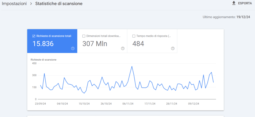 statistiche scansione link interni